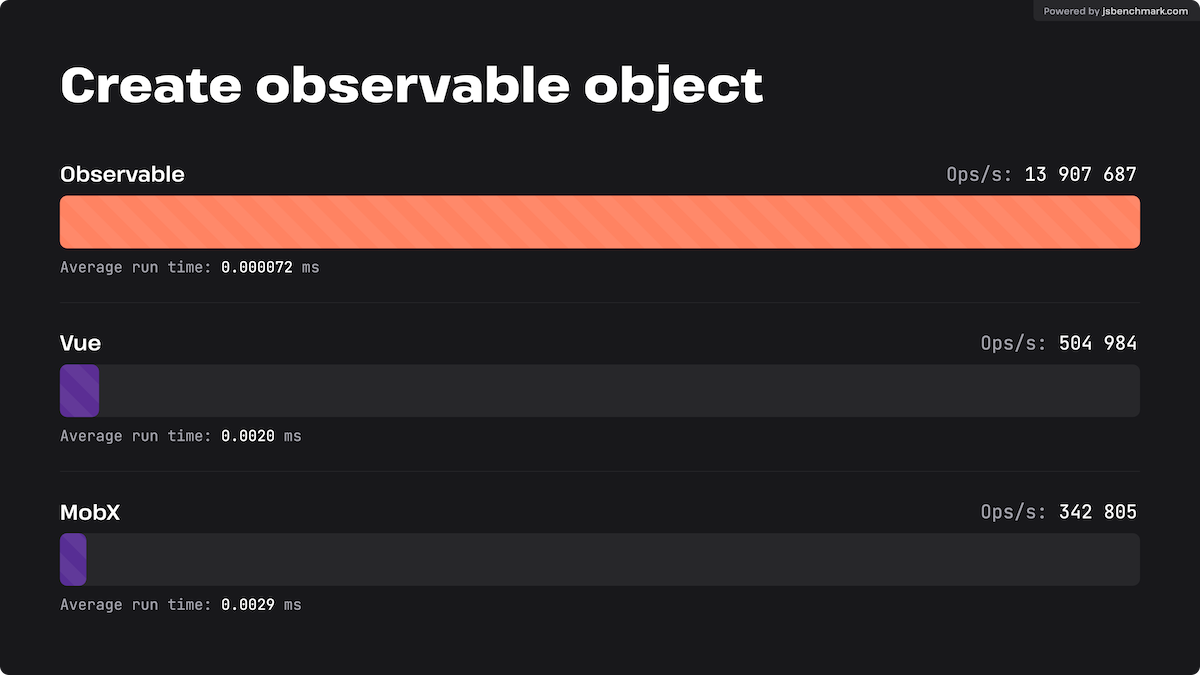 Create observable object