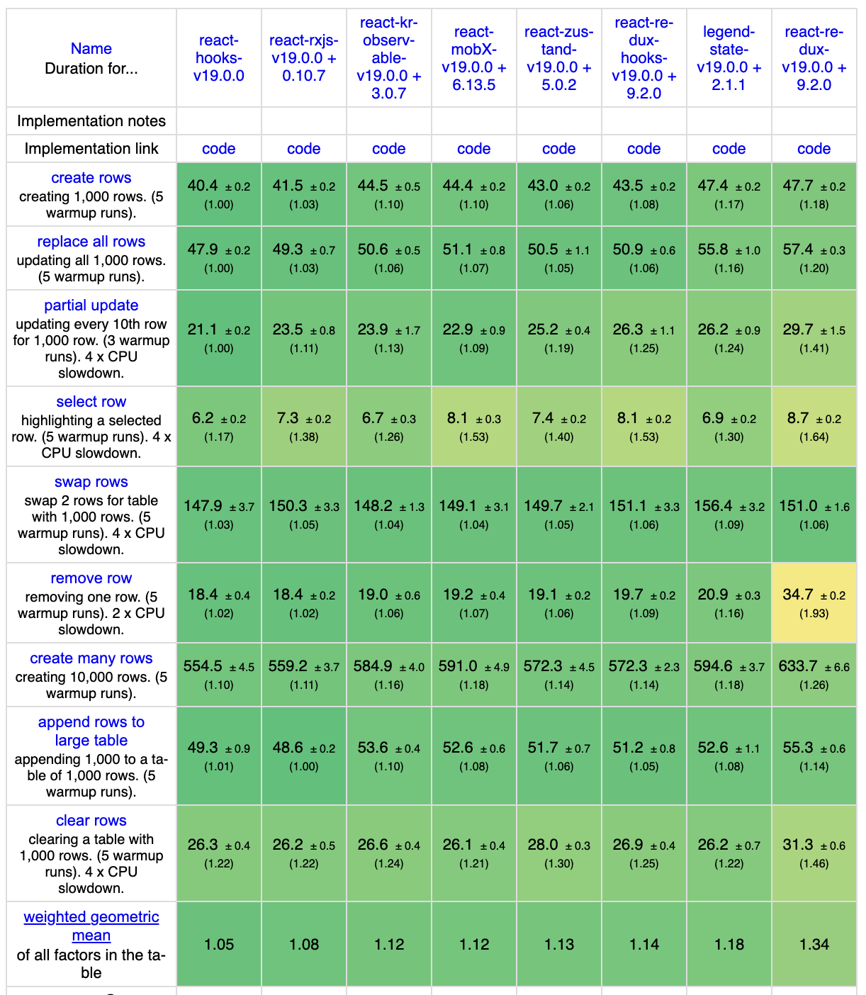 Duration in ms