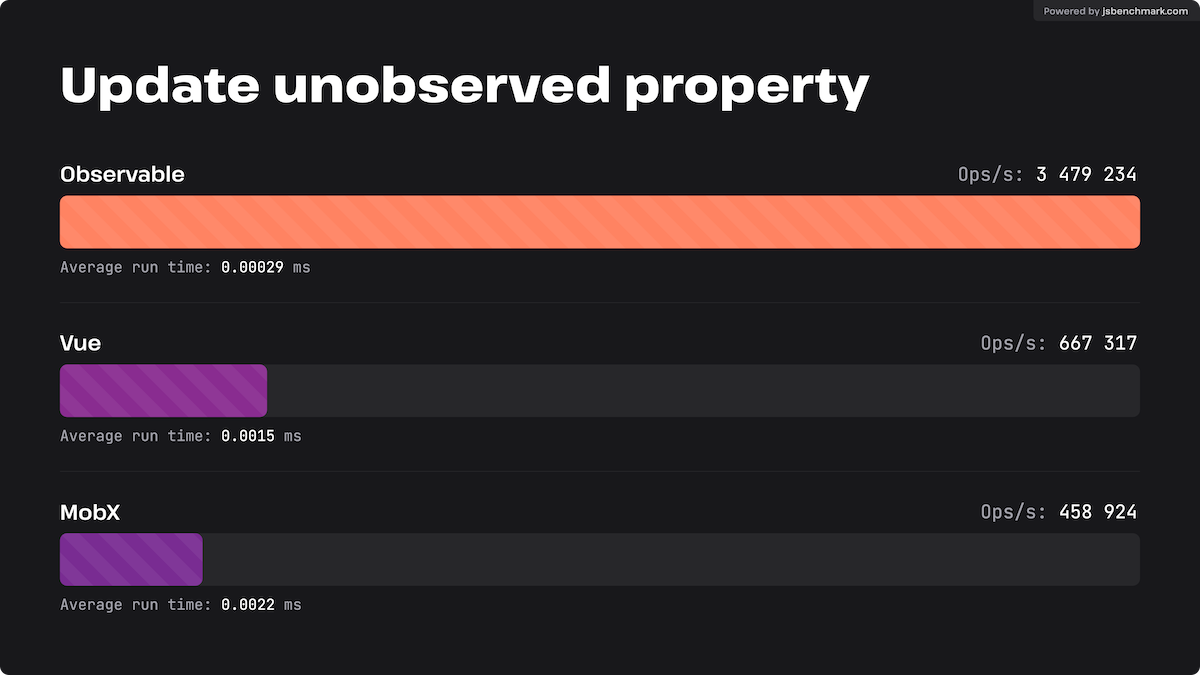 Update unobserved property